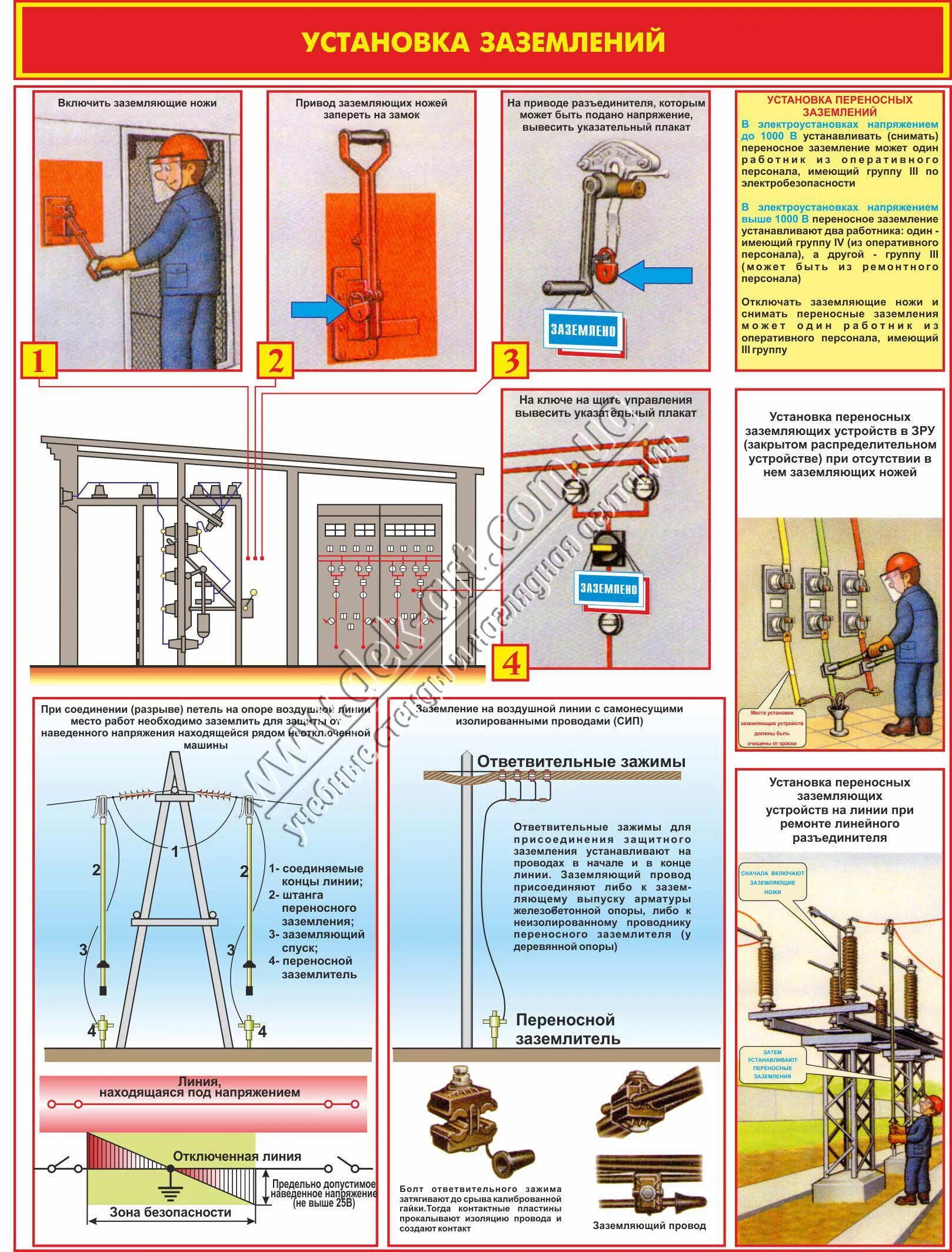Охрана труда воздушных линий. Порядок установки переносного заземления на вл. Заземление электрооборудования требования. Порядок установки и снятия переносного заземления. Схема установки переносного заземления.