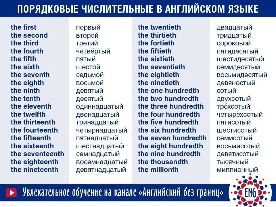 Как попросить счет на английском. Порядковые числительные в английском. Количественные числительные в английском. Количественные и порядковые числительные в английском языке таблица. Числа на английском числительные и порядковые.