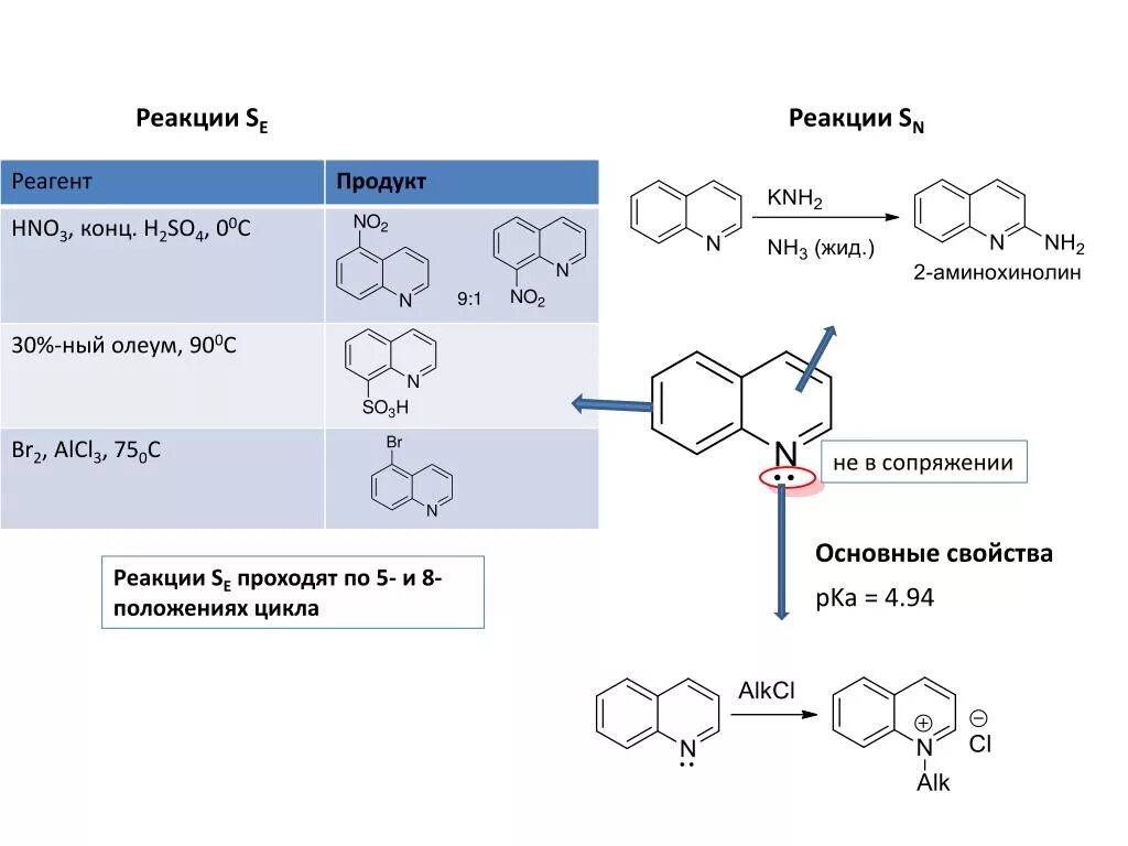 Хинолин и серная кислота. Хинолин кислотно-основные свойства. Хинолин химические свойства реакции. Хинолин и соляная кислота. Nh3 hno3 продукты реакции