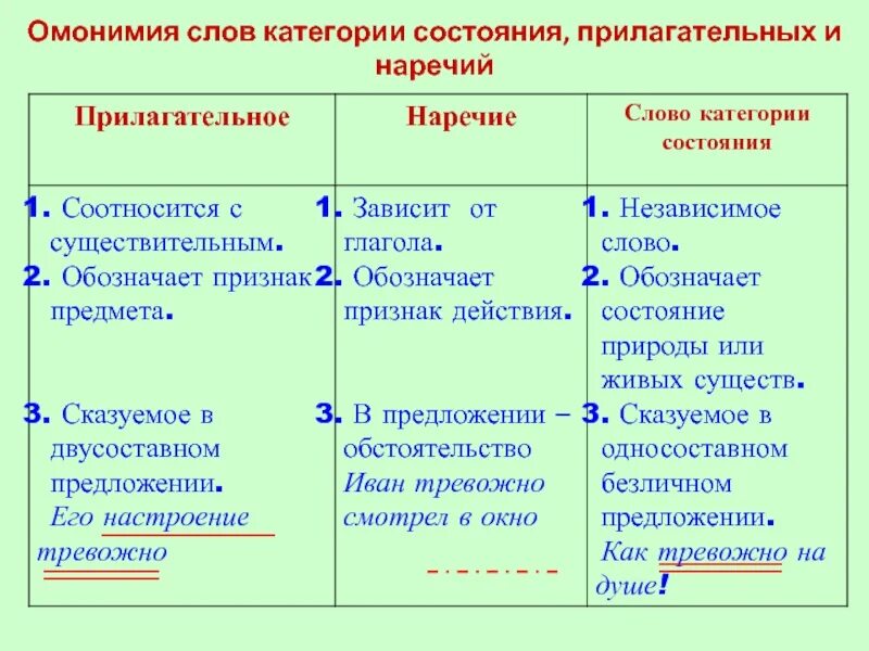 Чем отличается наречие от категории состояния кратко. Наречия прилагательные и слова категории состояния. слова категории состояния и прилагательные. категория состояния прилагательное и наречие. категория состояния прилагательного.
