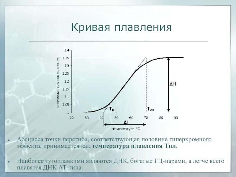 Zerobaseone melting point. Zerobaseone melting point
