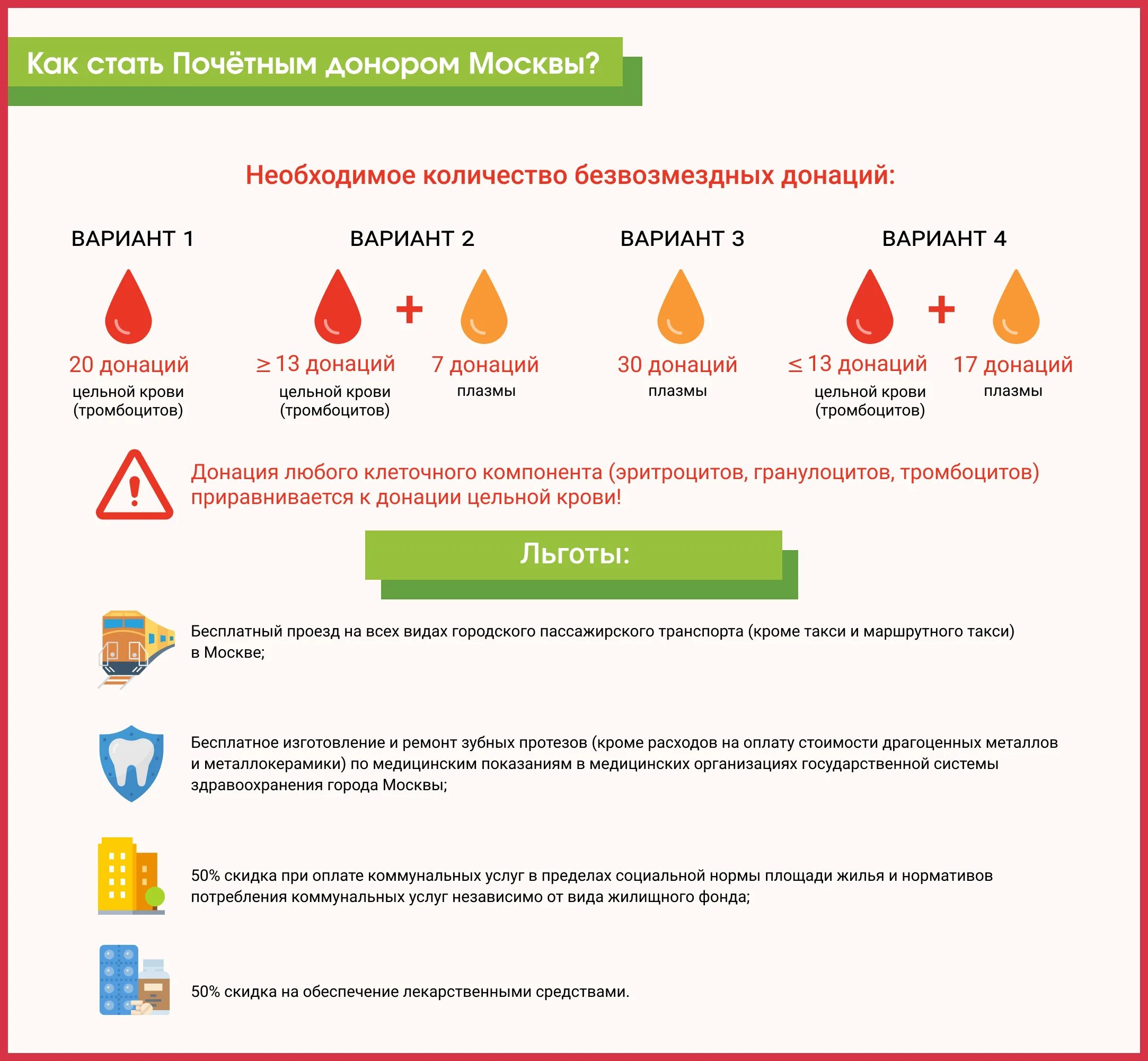 Что положено донору при сдаче. Как стать почетным донором. Почётный донор Москвы льготы. Донорство крови Почетный донор. Донации Почетный донор Москвы.