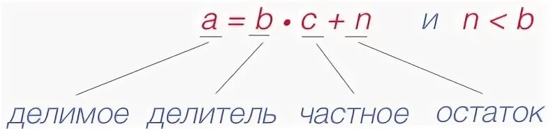 1 3 остаток
