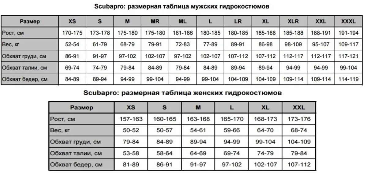 Размерная таблица гидрокостюмов сарган 5 мм. Гидрокостюм cressi 5 мм размерная сетка. Размерные таблицы гидрокостюмов. Размерные таблицы гидрокостюмов. Размерная сетка гидрокостюм омер.