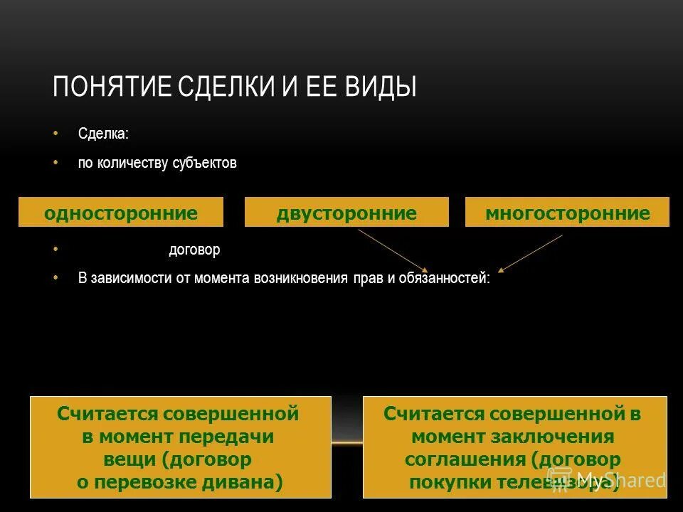 Форма сделки предусмотрена. Понятие и виды сделок. Сделки понятие виды формы. Понятие сделки .формы сделки. Односторонние двусторонние и многосторонние сделки.