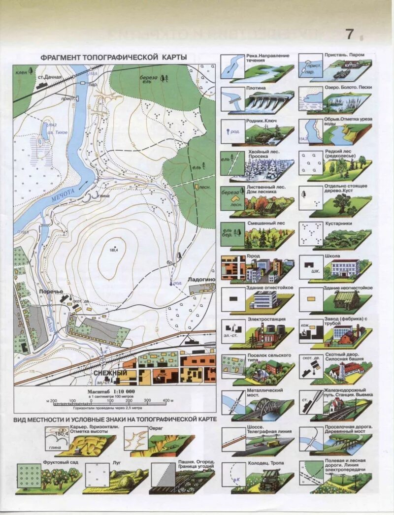 Условные знаки топографических карт Летягин. Атлас по географии 6 класс план местности. Атлас с условными знаками план местности. Условные знаки на топографической карте атлас 6 класс.