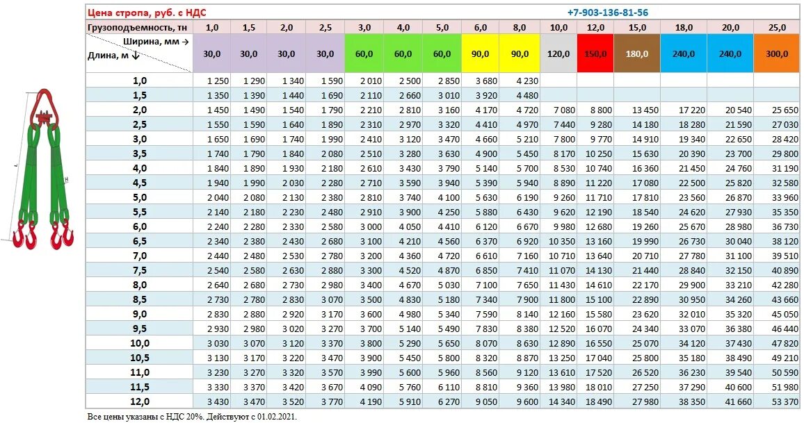 Строп 2ск-2,0/3000. Строп 4ск1 расшифровка. Стропы цепные грузоподъемность 30 тн. Строп 1ск-2.0/15000.