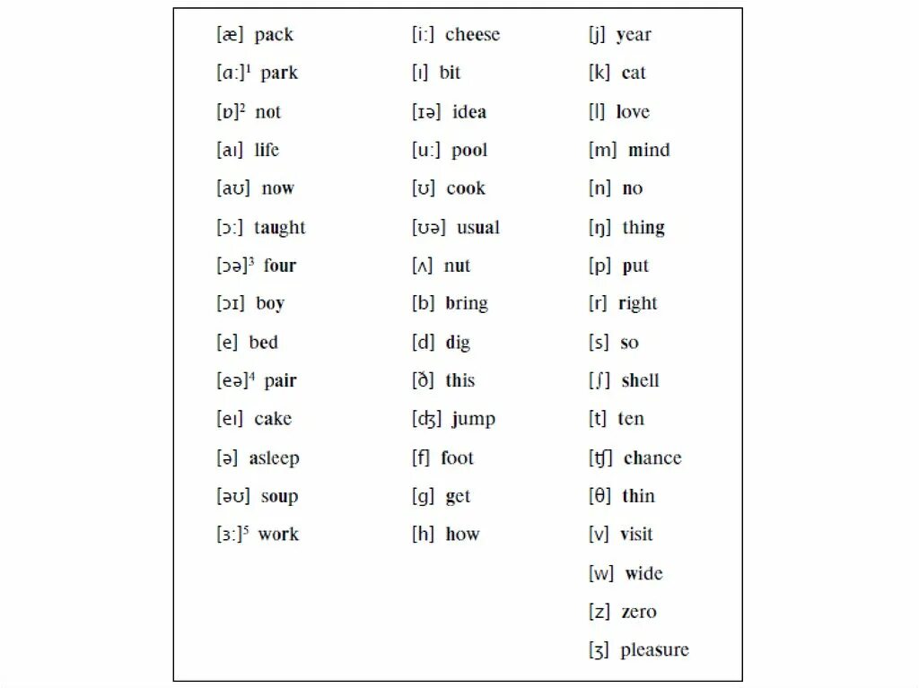S как звучит. Таблица звуков английского языка с произношением для детей. Транскрипция английских звуков таблица. Чтение транскрипции в английском языке с русским звуком. Транскрипционные звуки английского языка.