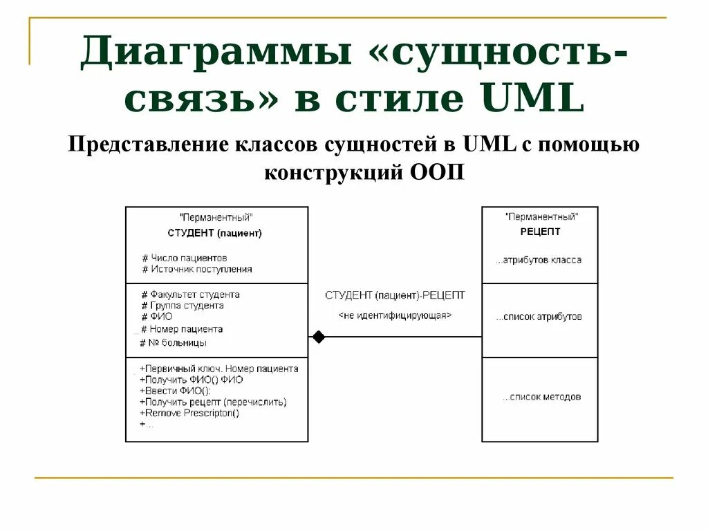 Диаграмма сущность связь uml. Концептуальная диаграмма сущность связь. Диаграмма классов uml сущности. Диаграмма классов сущностей. Модель классов представляет