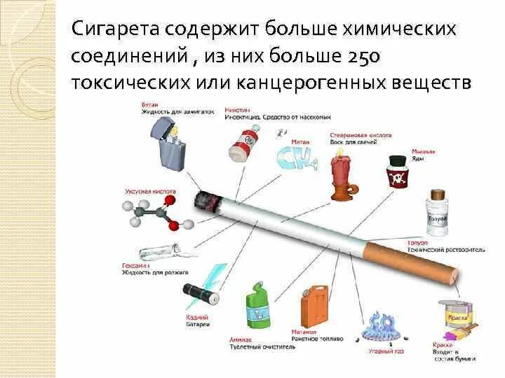Что содержит сигарета. Что содержится в сигарете. канцерогенные вещества в табачном дыме. какие вещества содержатся в сигаретах.