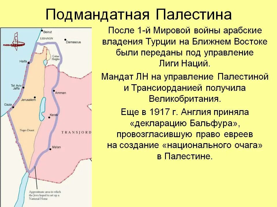 История газы и израиля кратко и понятно