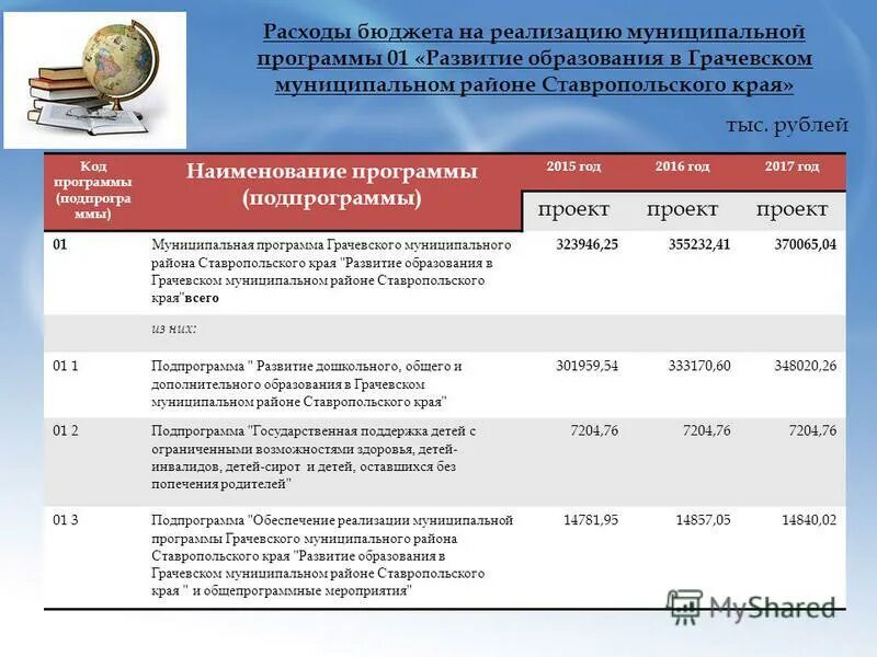 Порядок разработки муниципальных программ. Этапы разработки муниципальной программы. Об исполнении областного бюджета. Муниципальная программа безопасность населения. Реализации муниципальных программ подпрограмм.