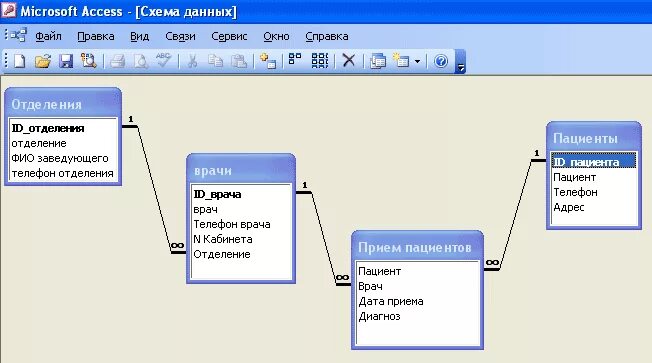 Access подключение access. База данных access схема. Таблица базы данных access. Связи схемы базы данных в access. Связь таблиц базы данных в access.