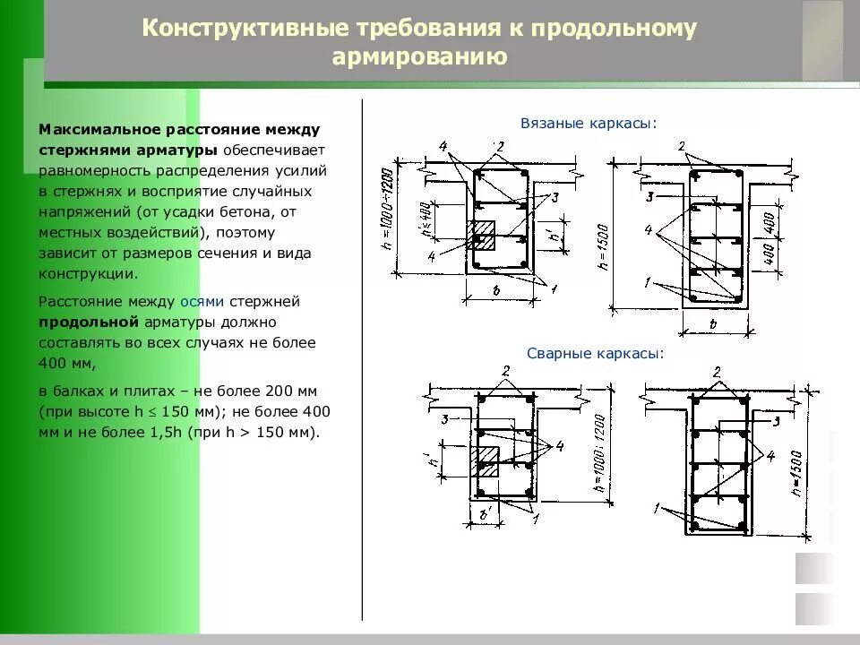 Минимальные размеры пермский край. Армирование балки 400х200. Армирование железобетонной балки поперечные стержни. Армирование балки 250х500 чертеж. Расстояние между 2 стержнями арматуры.