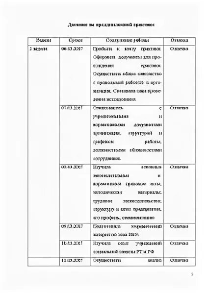 Отчет по практике в социальной защите населения