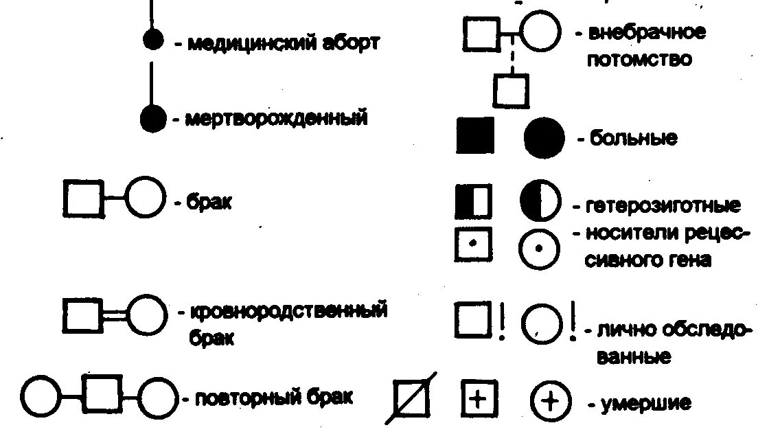 Метод изучения генетики основанный на анализе родословной. Клинико-генеалогический метод изучения наследственности человека. Клинико-генеалогический метод диагностики наследственных болезней. Клинико-генеалогический метод принципы родословных. Клинико-генеалогический метод таблица.