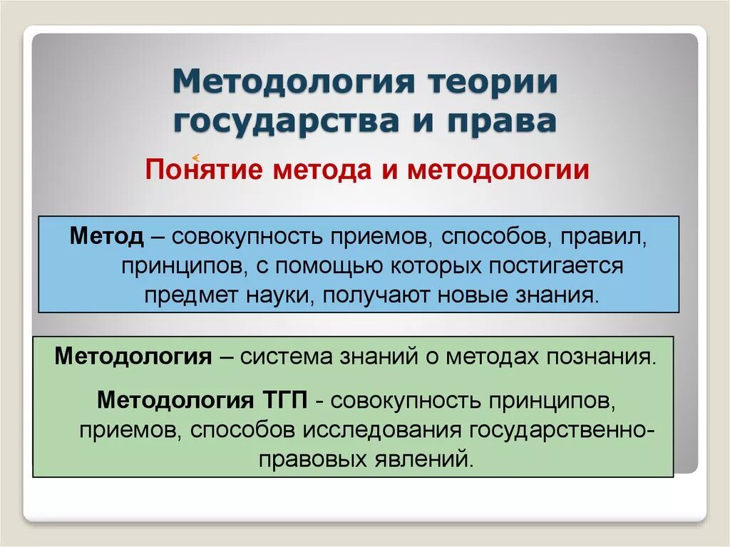 Государство и право современные теории. Методология ТГП. Методология теории государства.