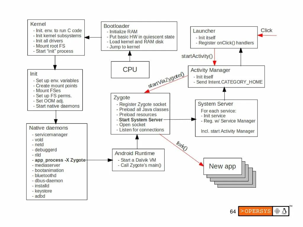 Java core все темы. Байт код java. Statement jdbc. Java start process. Конструкция switch java.