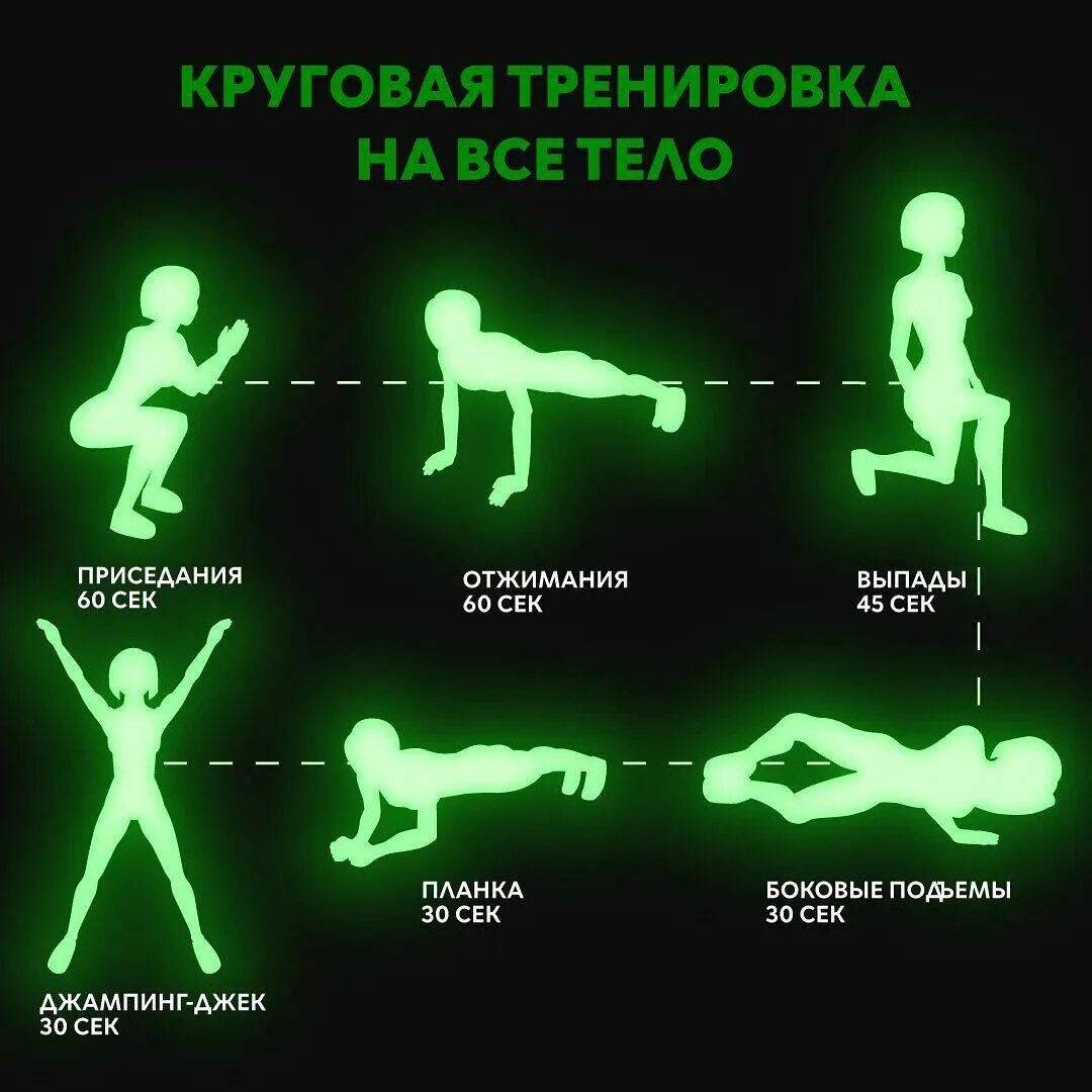 Круговая тренировка что это такое. Круговая тренировка. упражнения для круговой тренировки. круговая силовая тренировка. круговые тренировки для сжигания жира.