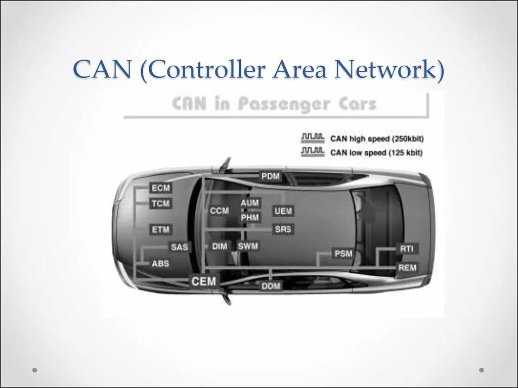 Can (Controller area Network). Control area Network. Can Bus (Controller area Network. Промышленная сеть can. Area control