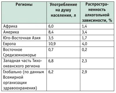 Цирроз статистика