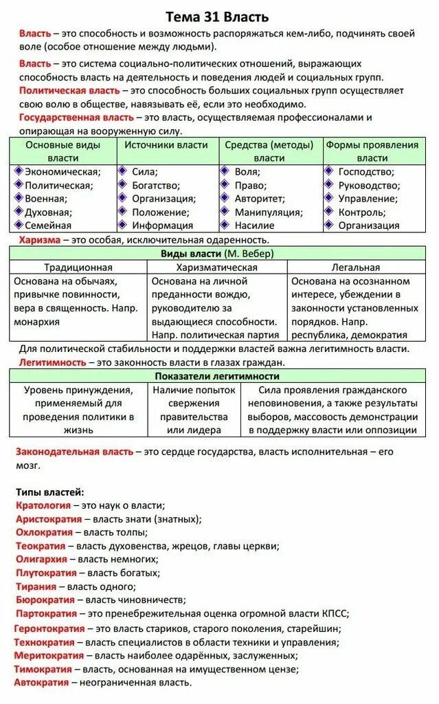 Планы по обществу егэ 2024. Теория для ЕГЭ по обществознанию 2022. Шпаргалки ЕГЭ Обществознание 2021. Политика Обществознание ЕГЭ. Шпаргалка по обществознанию.