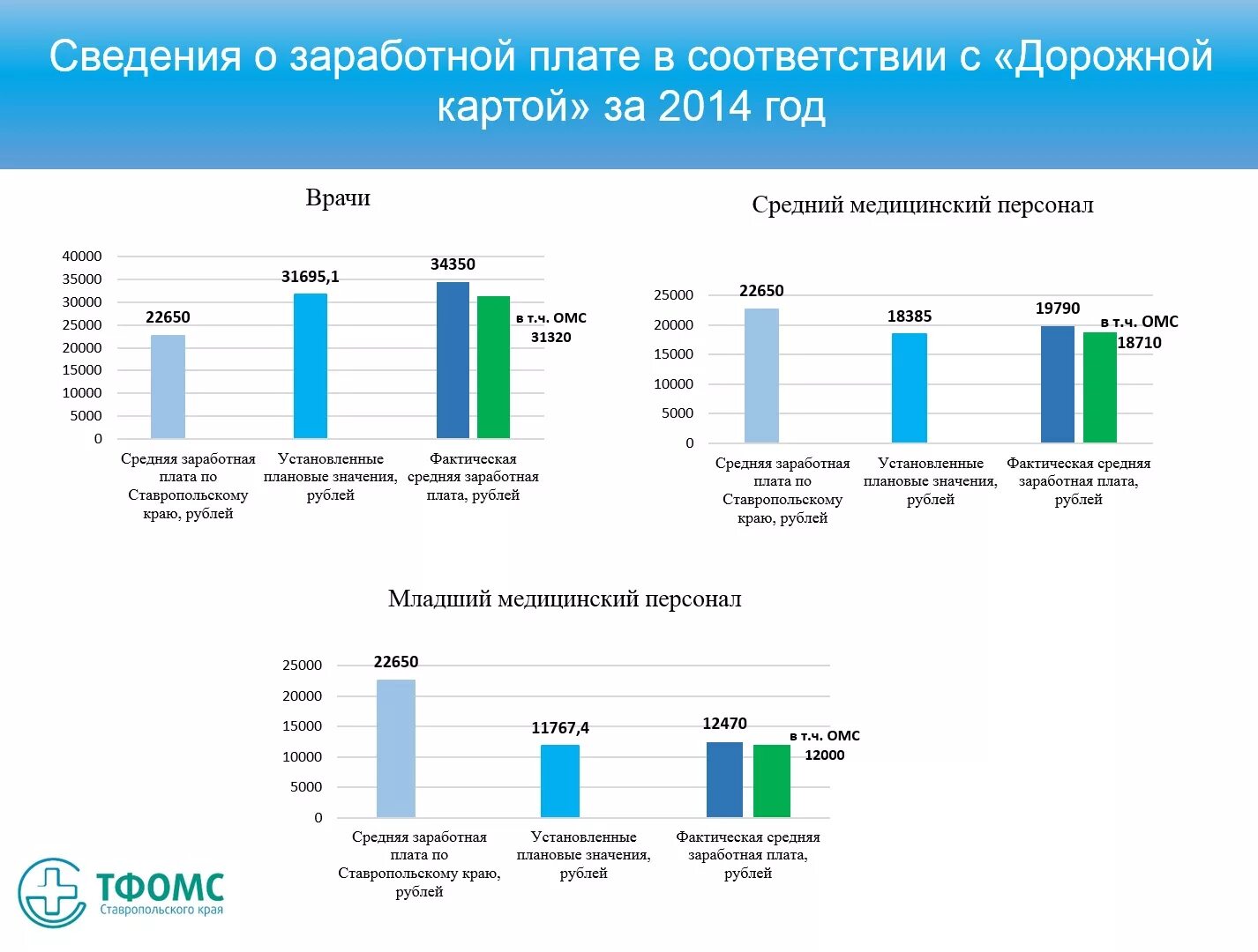 Повышение зарплаты младшему медперсоналу. Программы обязательного медицинского страхования. Территориальная программа ОМС Приморского края. Территориальная программа. Территориальная программа ОМС по Ростовской области.