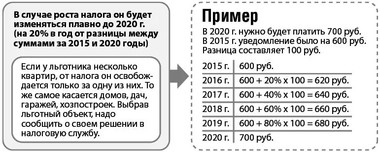 Строка 041 какие налоги. Нужно платить налог с продажи. Налог с продажи дома с земельным участком. Какой налог надо заплатить с продажи дома с земельным участком. Сколько платят налог на землю.