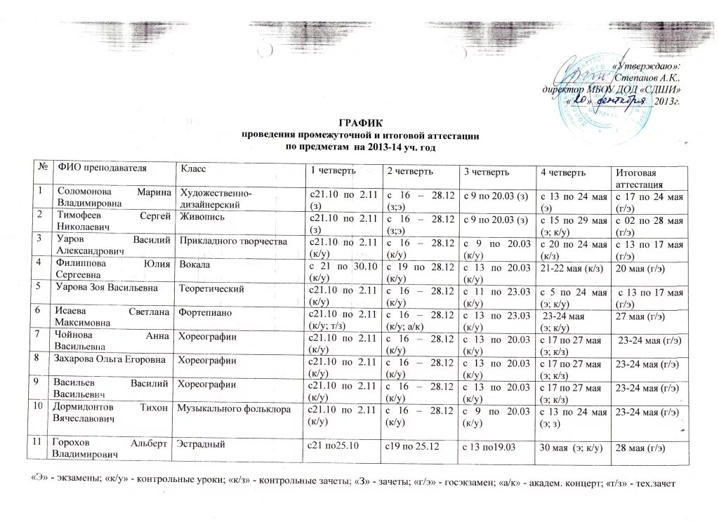 График промежуточной аттестации в ДШИ. График итоговой аттестации в ДШИ. График проведения промежуточной аттестации. Расписание итоговой и промежуточной аттестации в ДШИ.