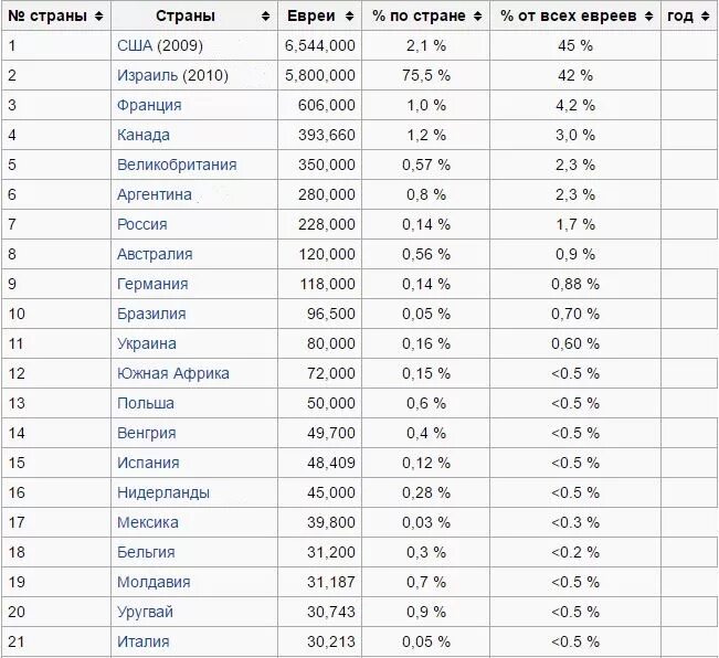 Корни фамилии еврейская