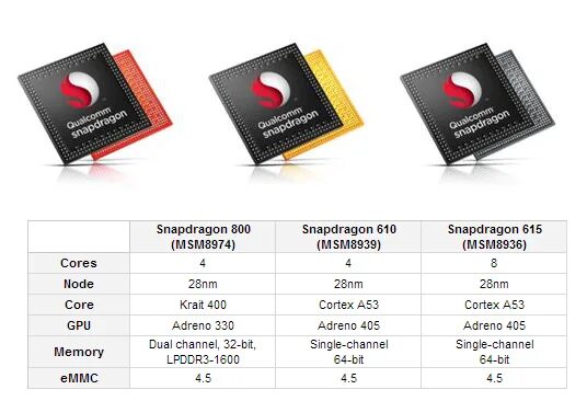 Процессор Snapdragon 860. Процессор Snapdragon 8 Gen 1. Qualcomm Snapdragon Gen 1. Процессор Snapdragon 8 Gen 2. Snap 8 gen 1
