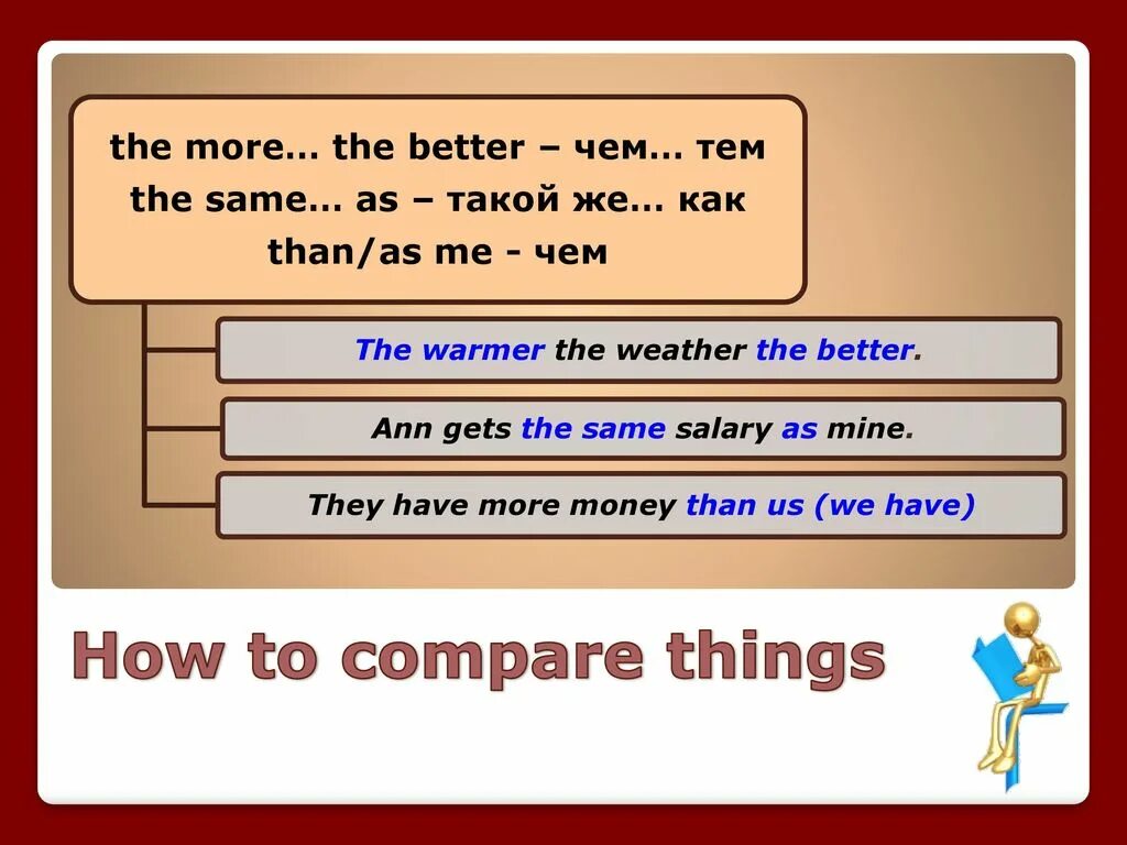 Предложения с the same as. The same as правило. The same as в английском. Построение предложение as...as.