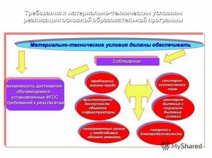 Стандарт общих технических условий