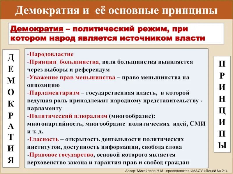 Принципы демократии. Основные принципы демократии. Основной принцип демократии. Демократический принци.