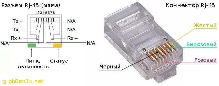 Rj45 коннектор распиновка
