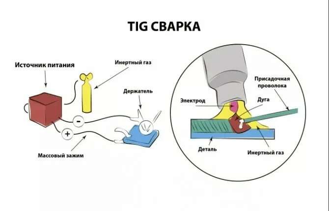 Tig работа. Tig сварка алюминия полярность. tig сварка технология. tig сварка полярность. сварка алюминия тиг полярность.