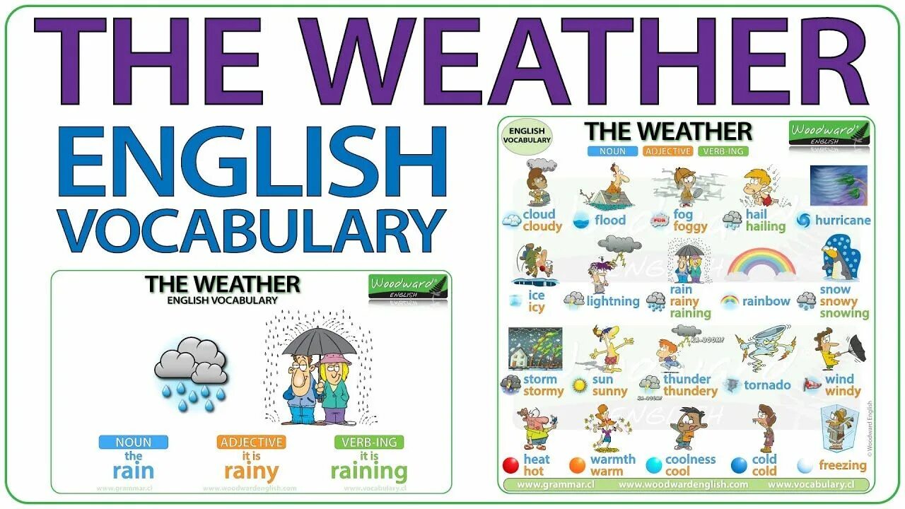 Learn weather. Weather на английском. weather словарь. weather in english. weather vocabulary.