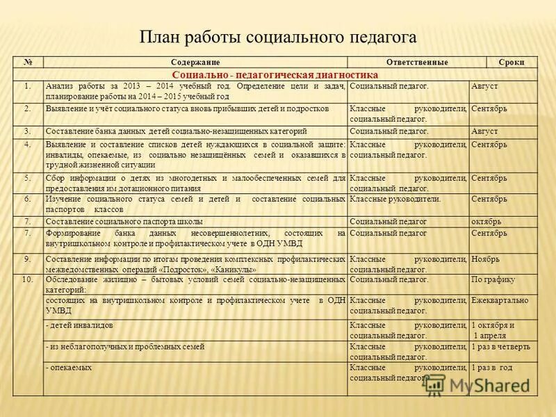 План работы с детьми инвалидами. План работы с детьми инвалидами