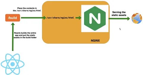 Nginx file upload