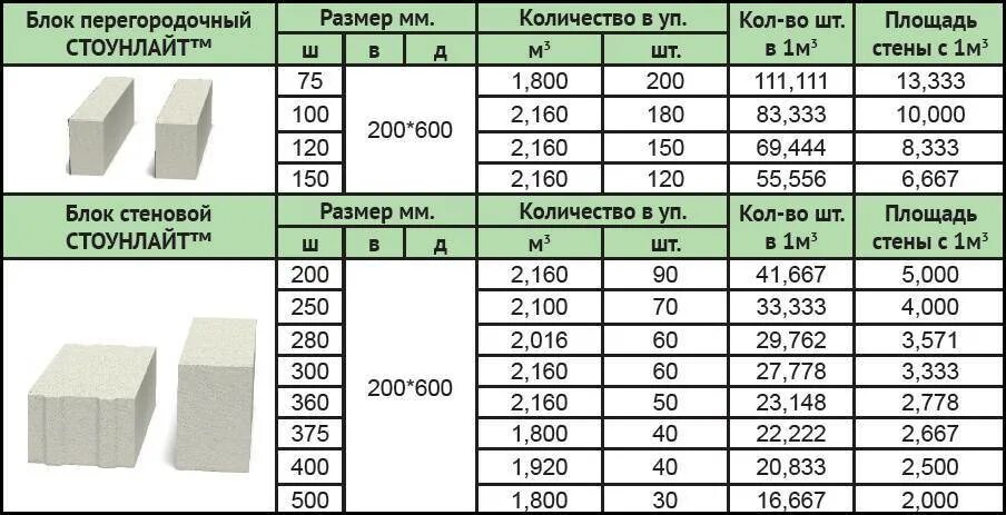 Рассчитать га