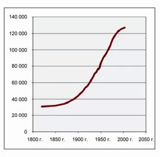 Население японии по годам