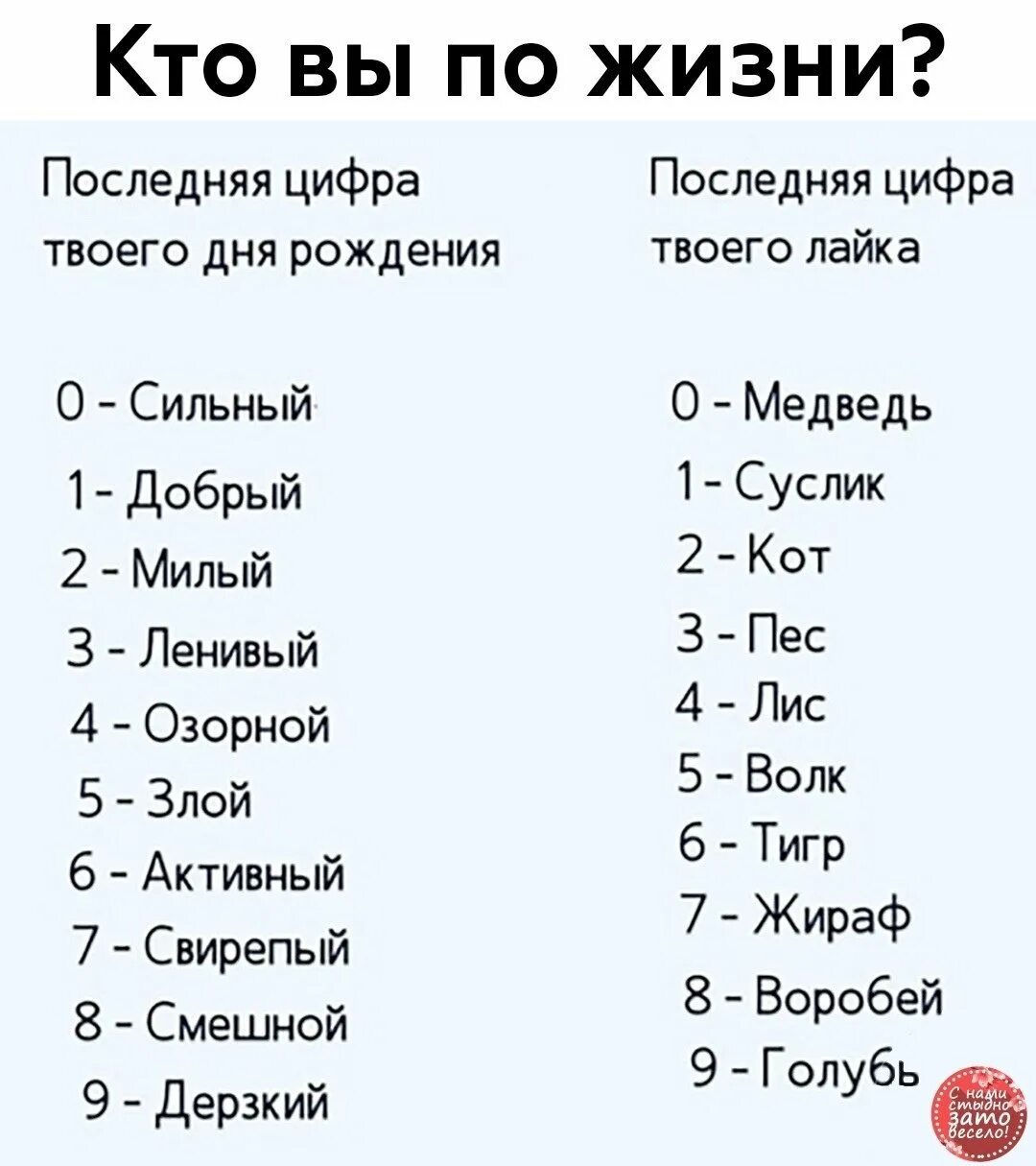 Зодиак по числу рождения. Смешные тесты. Смешные тесты по дате рождения. Гороскоп по последней цифре. Кто ты по дате рождения.