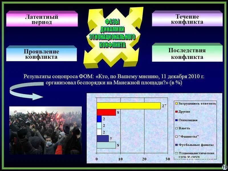 Государственная и общественная безопасность принципы