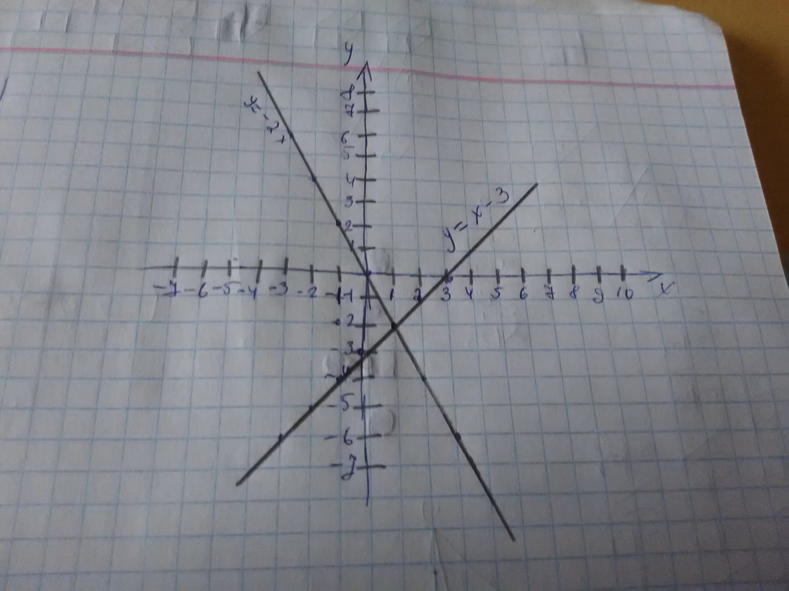 Решите графически систему уравнений x^2 +y^2. Решите графически систему уравнений y=x^2 x=y-2. Решите графически систему уравнений y+x3-2. Решите графически систему уравнений x+y=3 2x-y=3. 3x 4y 0 2x 3y
