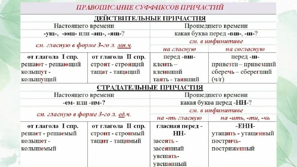 Спряжение нн