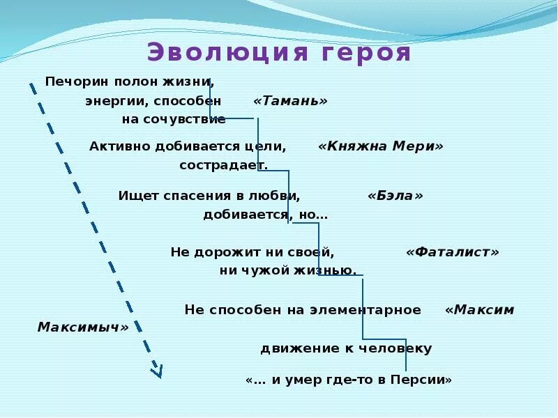 Фаталист положительные качества. Схема героев герой нашего времени. Система образов герой нашего времени. Система образов герой нашего времени схема. Схема по роману герой нашего времени.