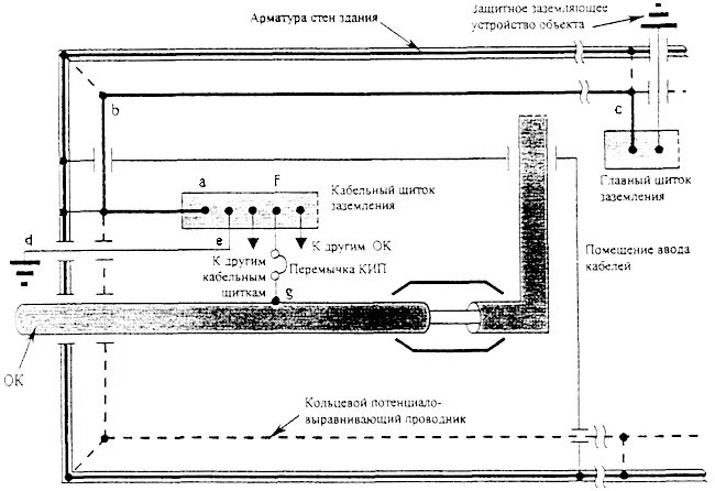 Схема заземления кабеля. Схема заземления оптического кабеля. Схема заземления бронепокрова оптического кабеля. Схема заземления бронепокрова кабеля. Заземление кабельных линий