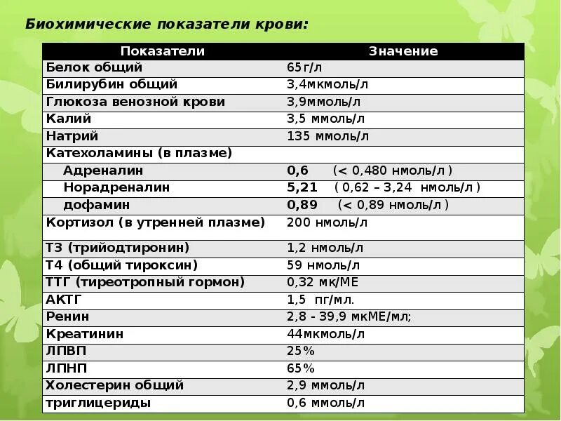 Содержание калия в моче