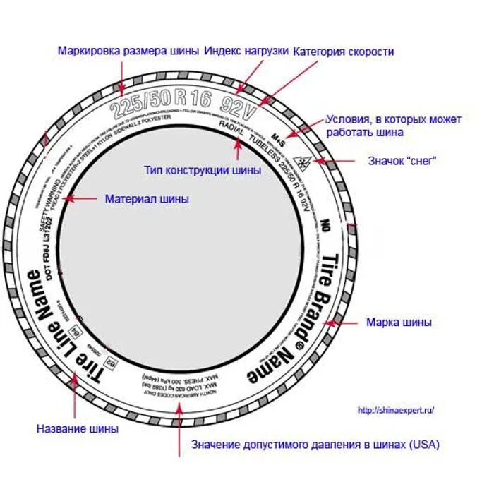Конструкция шин обозначения. Расшифровка маркировки шин Yokohama. Маркировка шин Континенталь расшифровка. Камерная покрышка на КАМАЗ обозначения. Обозначение шин 195/65 r15.