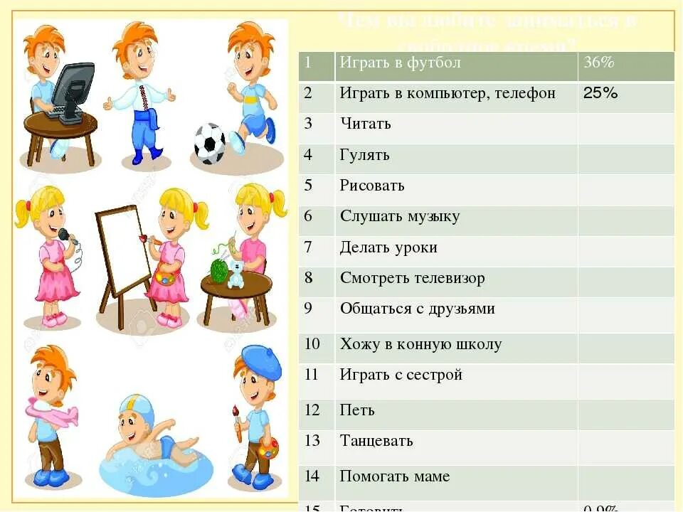 Какие хобби бывают у девушек. Список хобби для детей. интересы и увлечения ребенка. увлечения список. хобби-список увлечений.